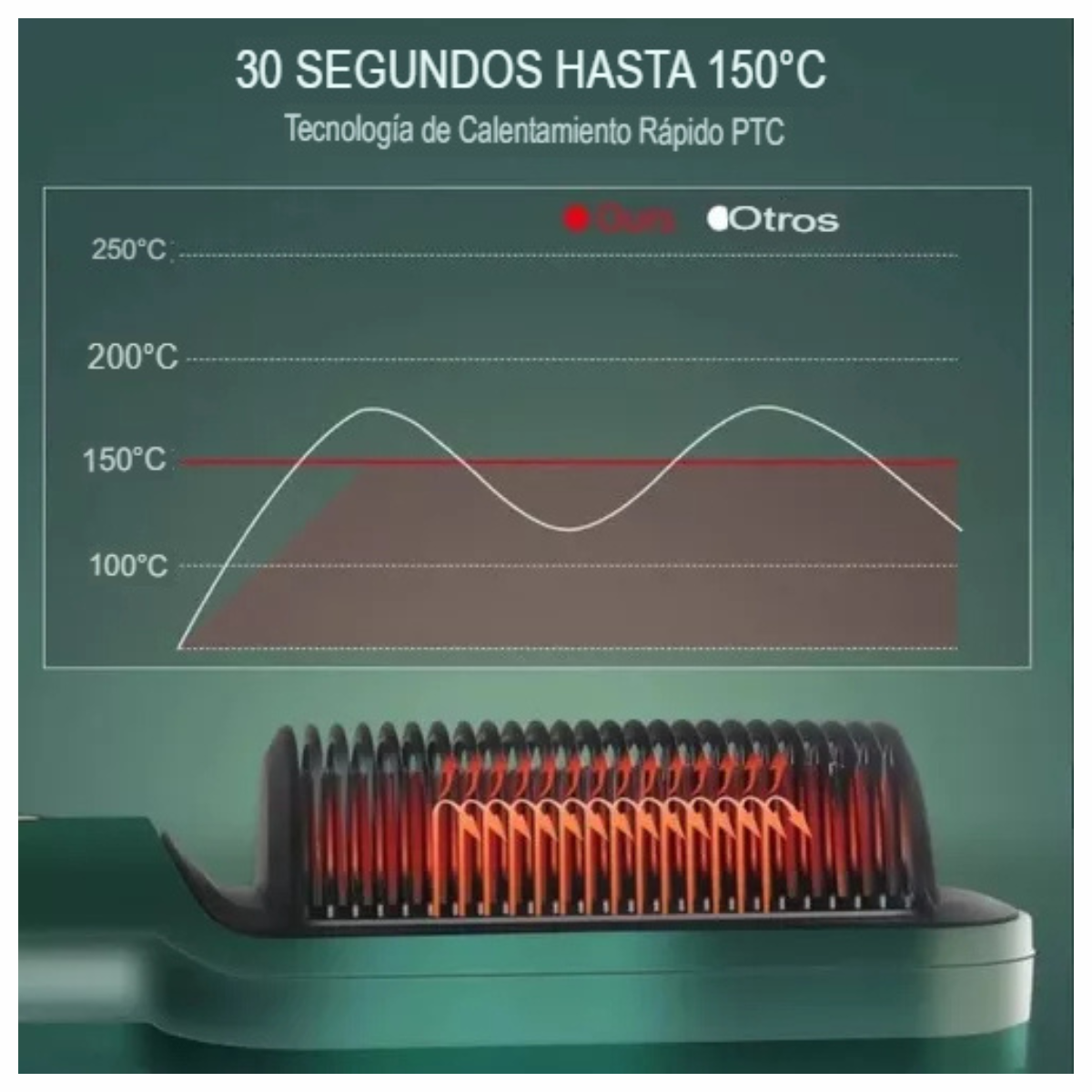 Cepillo Alisador Sleek Bivolt 3 en 1 – Alisa, Riza y Desenreda