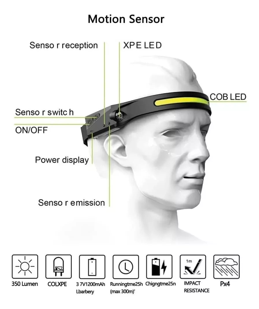 Linterna LED de Cabeza YT200 - Cintillo Recargable con Sensor de Movimiento 💡🚶‍♂️